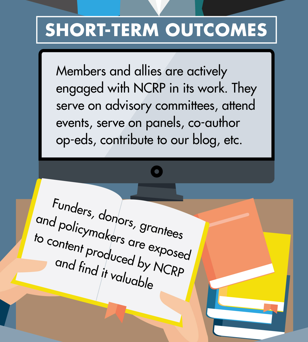 Our desired short-term outcomes are two-fold. First, funders, donors, grantees and policymakers are exposed to content produced by NCRP and find it valuable. Second, members and allies are actively engaged with NCRP in its work. They serve on advisory committees, attend events, serve on panels co-author op-eds, contribute to our blog, etc.There are three desired mid-term outcomes. First, funders and donors use NCRP content and/or relationships to inform and improve how they operate and/or how they allocate resources. Second, grantees working for social justice, especially NCRP members, use NCRP content and/or relationships to strengthen their fundraising. They feel more empowered in their relationships with funders. Third, policymakers use NCRP content to inform their decisions.