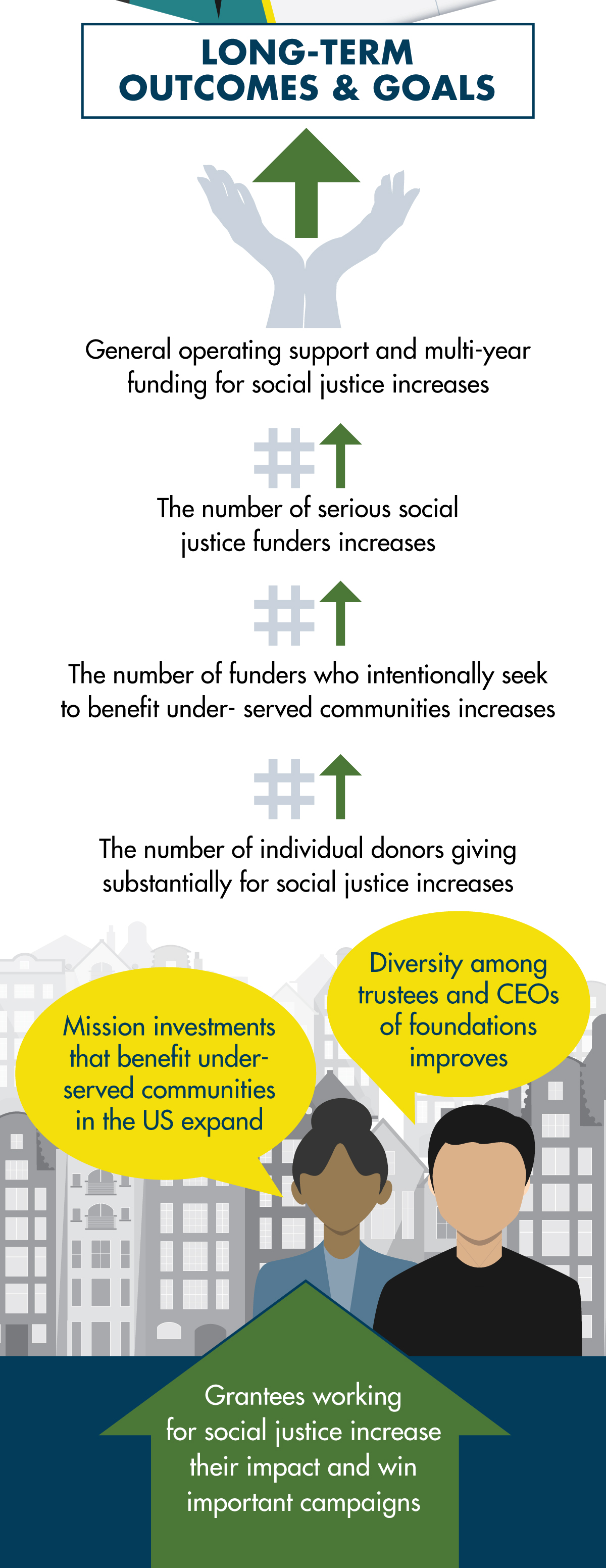 In the end, we want to grantees working for social justice to increase their impact and win important campaigns.