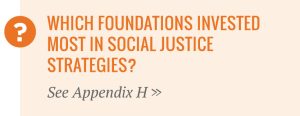 Which-foundations-invested-most-in-socila-justice-strategies
