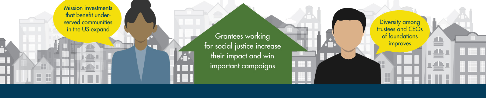 Finally, we want to see an increase in the mission investments that benefit underserved communities, and in diversity among trustees and CEOs of foundations.In the end, we want to grantees working for social justice to increase their impact and win important campaigns.