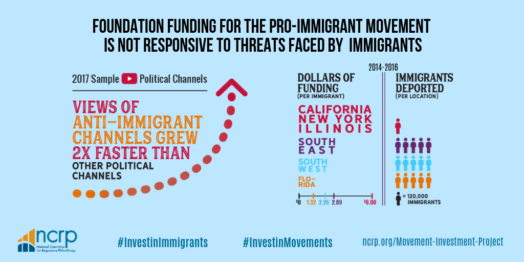 Movement-Investment-Project-Pro-Immigrant-Funding-Not-responsive-to-threats