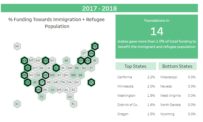 From the 2020 Interactive Dashoard: Number of States that Meet or Exeed 1% Demographic Standard of the Report