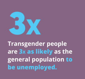 Graphic: Transgender people are 3X as likely as the general population to be unemployed