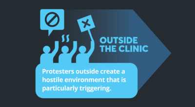Graphic: Outside the Clinic