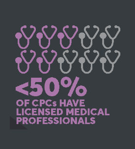 Graphic: Less than 50% of CPCs have licensed medical professionals.