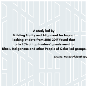 Quote: study led by Building Equity and Alignment for Impact looking at data from 2016-2017 found that only 1.3% of top funders’ grants went to Black, Indigenous and other People of Color-led groups,